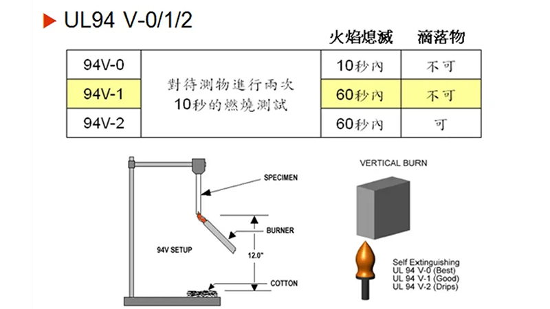 半導(dǎo)體線束UL認(rèn)證解讀：阻燃、耐壓測(cè)試要求